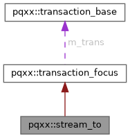 libpqxx: pqxx::stream_to Class Reference
