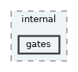 /home/docs/checkouts/readthedocs.org/user_builds/libpqxx/checkouts/7.10.3/include/pqxx/internal/gates