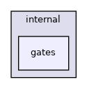 /home/docs/checkouts/readthedocs.org/user_builds/libpqxx/checkouts/7.10.5/include/pqxx/internal/gates