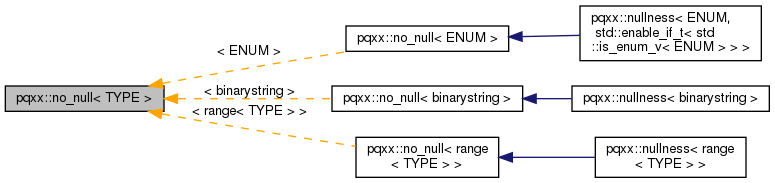 Inheritance graph