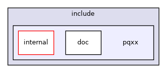 include/pqxx