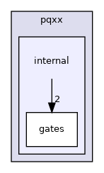 include/pqxx/internal